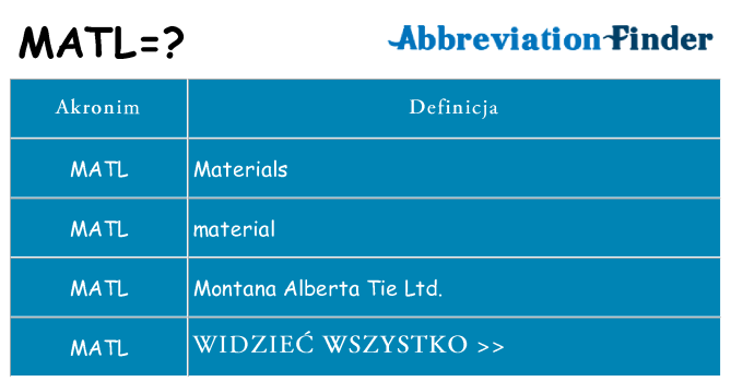 Co matl oznaczać