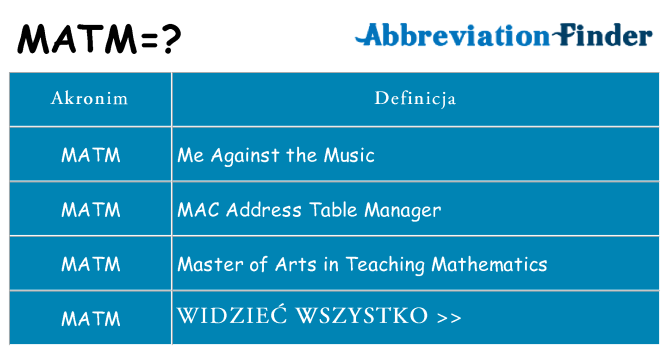 Co matm oznaczać