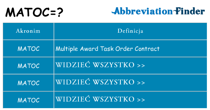 Co matoc oznaczać