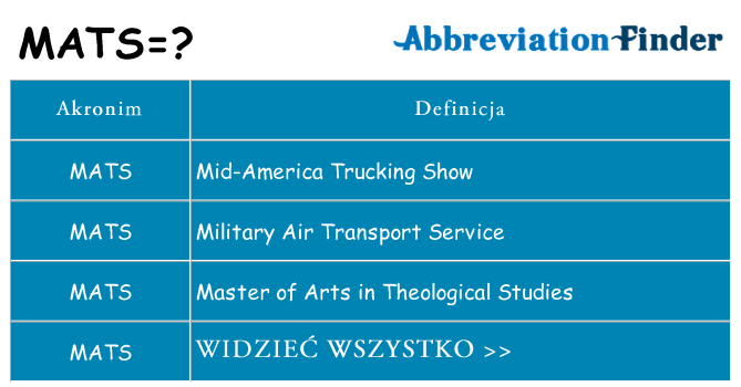 Co mats oznaczać
