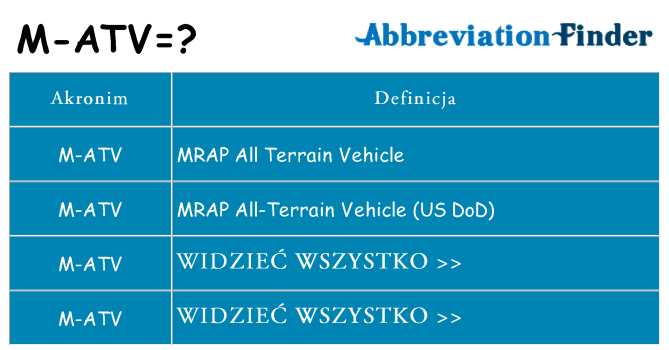 Co m-atv oznaczać