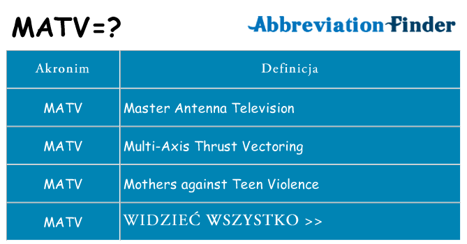 Co matv oznaczać