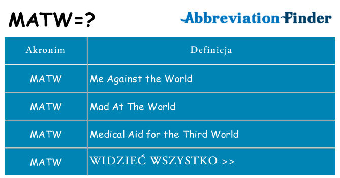 Co matw oznaczać