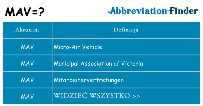 Co mav oznaczać