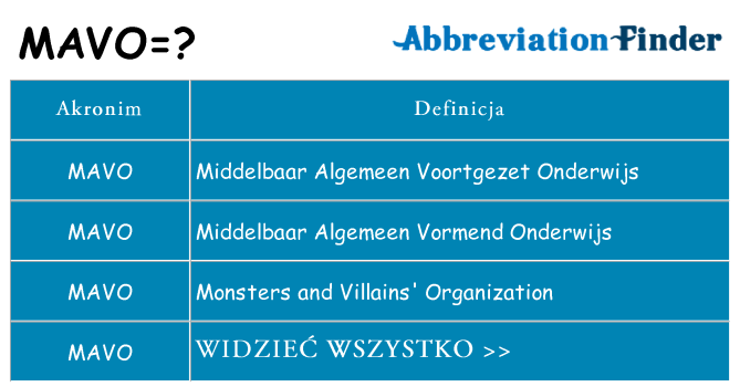 Co mavo oznaczać
