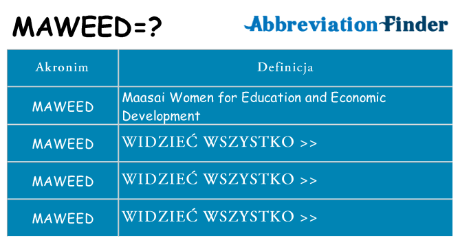 Co maweed oznaczać