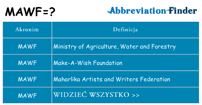 Co mawf oznaczać