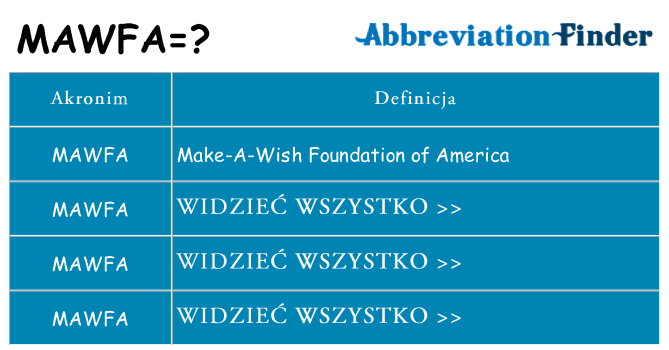 Co mawfa oznaczać