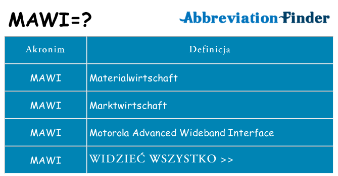 Co mawi oznaczać