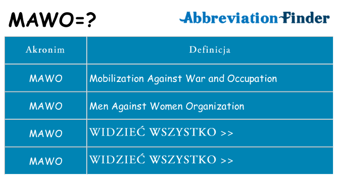 Co mawo oznaczać