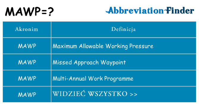 Co mawp oznaczać