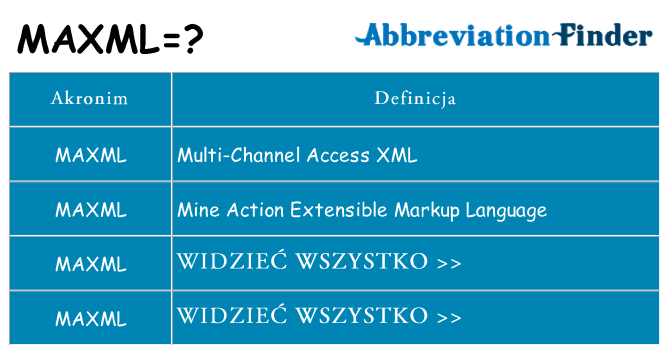 Co maxml oznaczać