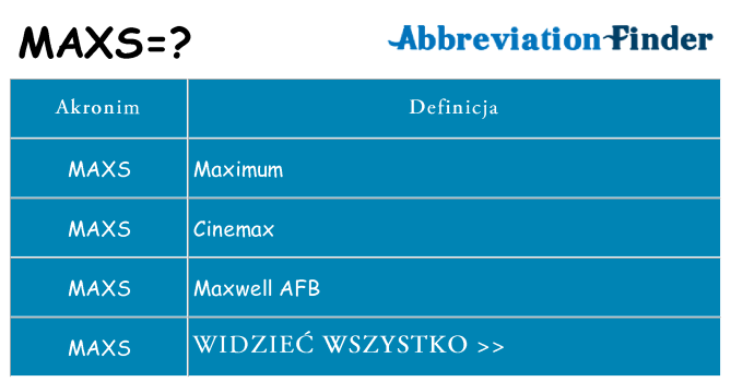 Co maxs oznaczać