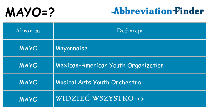 Co mayo oznaczać
