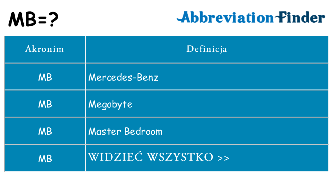 Co mb oznaczać