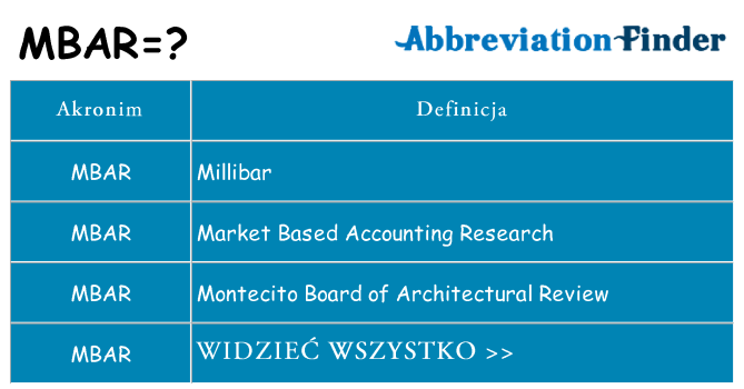 Co mbar oznaczać