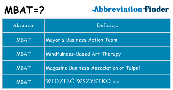 Co mbat oznaczać