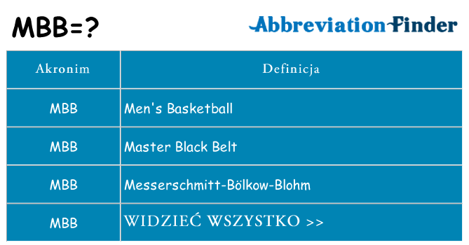 Co mbb oznaczać