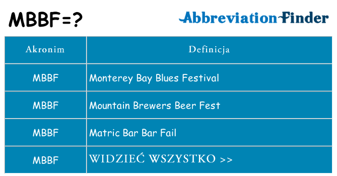 Co mbbf oznaczać
