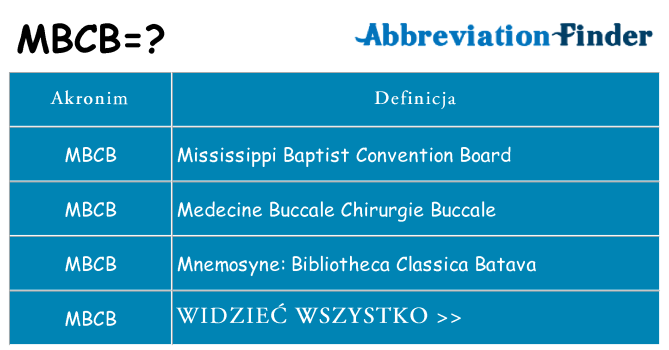 Co mbcb oznaczać