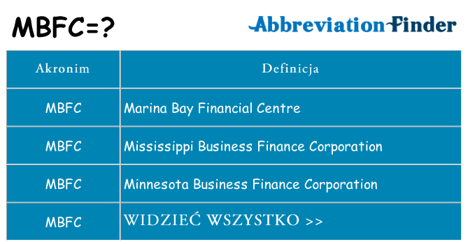 Co mbfc oznaczać