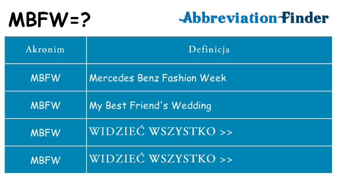 Co mbfw oznaczać