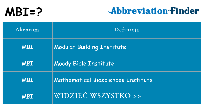 Co mbi oznaczać