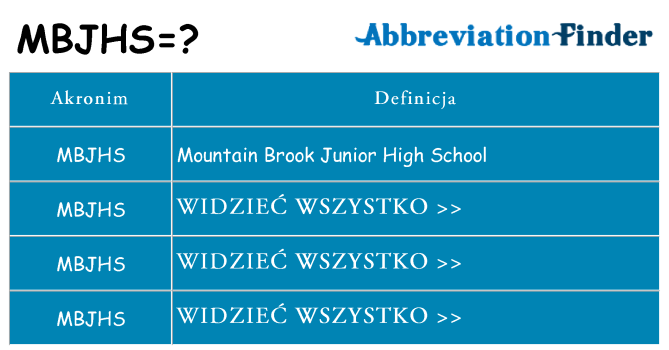 Co mbjhs oznaczać