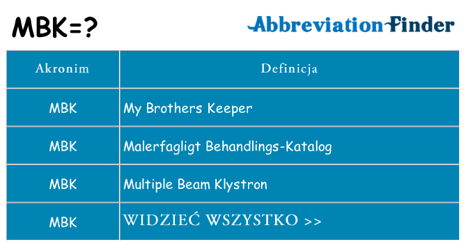 Co mbk oznaczać