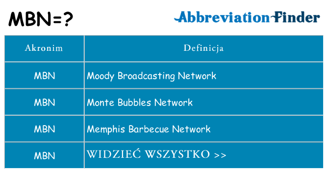 Co mbn oznaczać