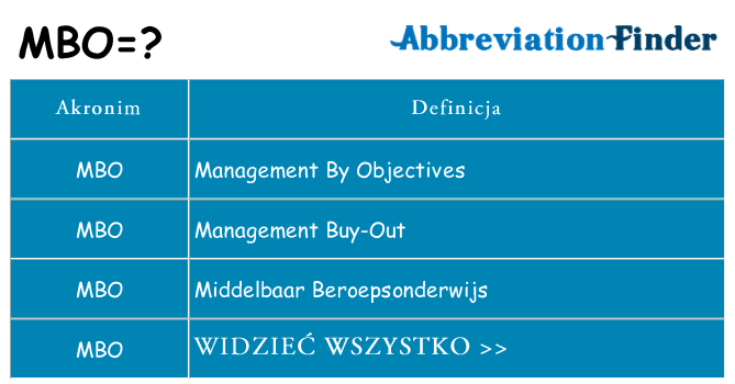 Co mbo oznaczać