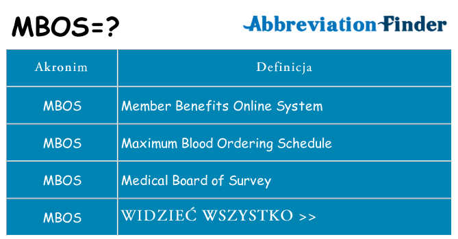 Co mbos oznaczać
