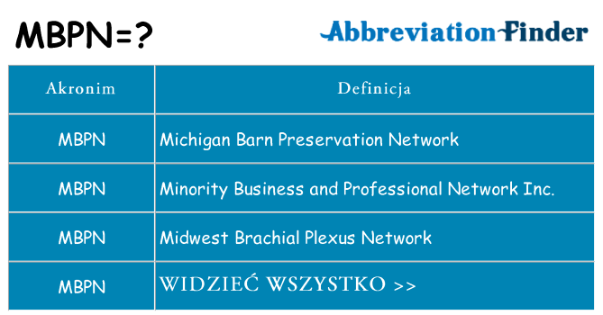 Co mbpn oznaczać