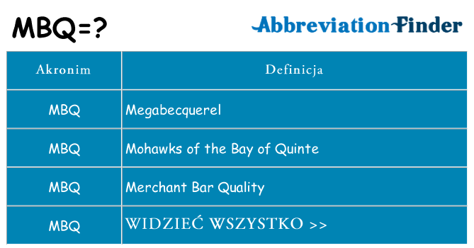 Co mbq oznaczać
