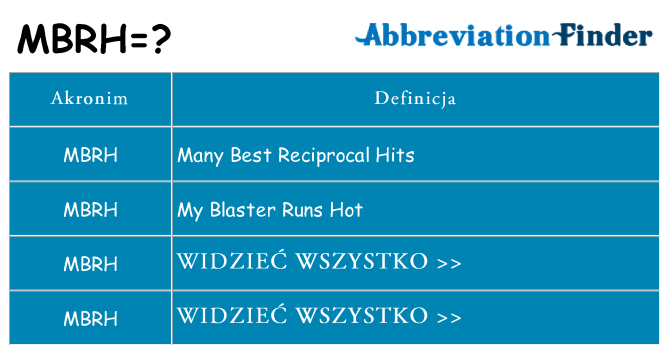 Co mbrh oznaczać