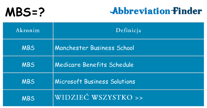 Co mbs oznaczać
