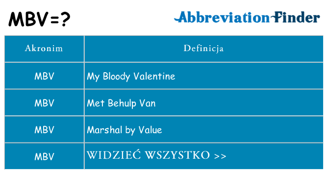Co mbv oznaczać