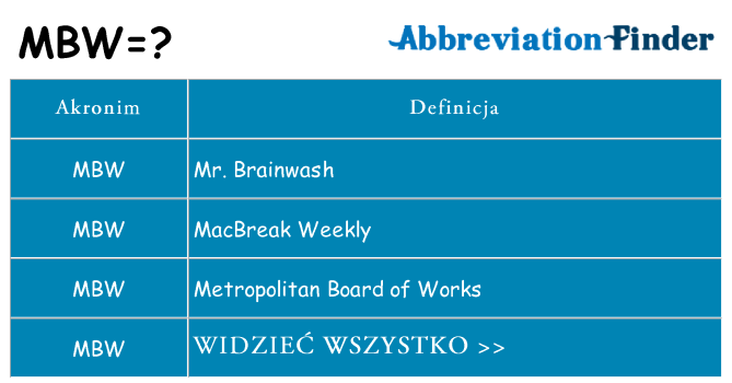 Co mbw oznaczać