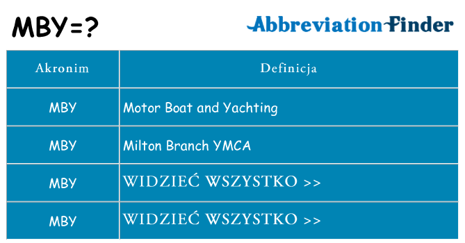 Co mby oznaczać
