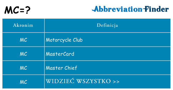 Co mc oznaczać