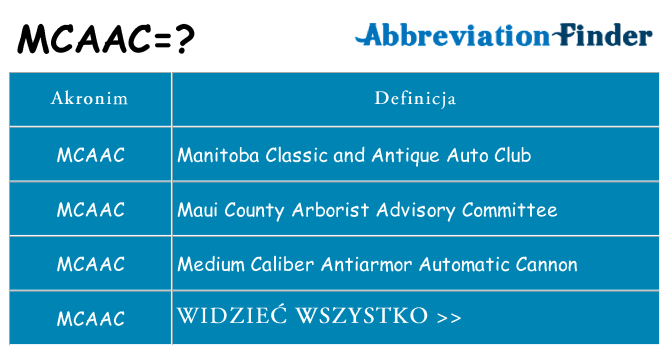 Co mcaac oznaczać