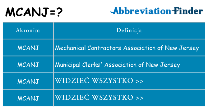 Co mcanj oznaczać