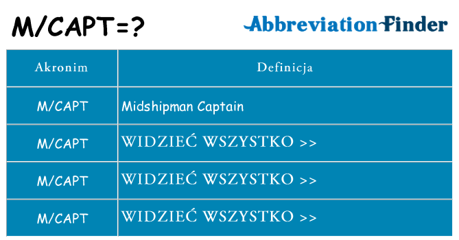 Co mcapt oznaczać