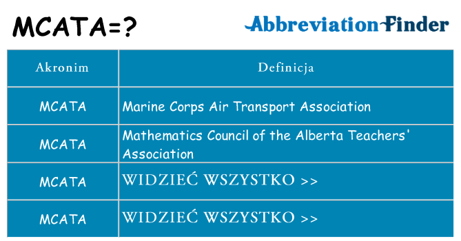Co mcata oznaczać