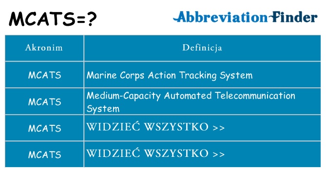 Co mcats oznaczać