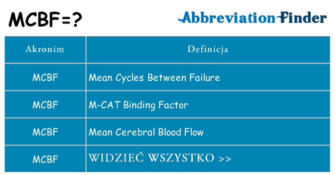Co mcbf oznaczać