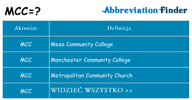 Co mcc oznaczać
