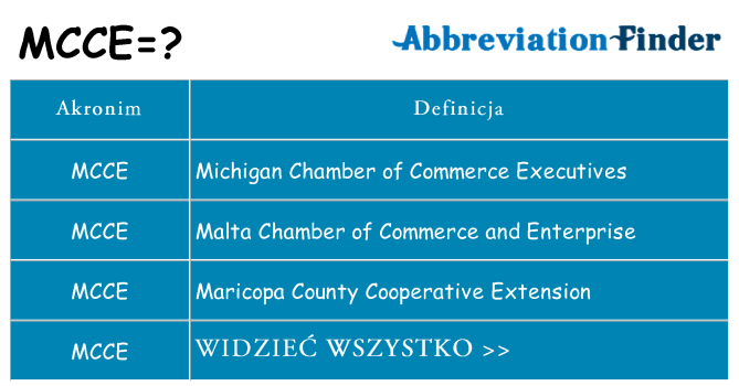 Co mcce oznaczać