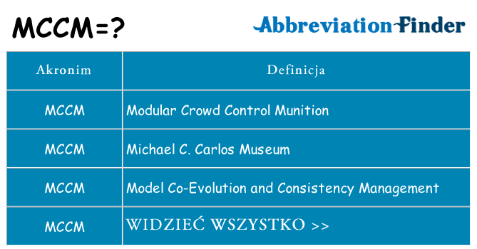 Co mccm oznaczać