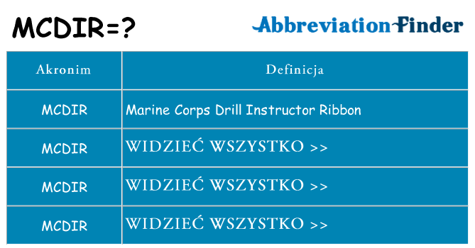 Co mcdir oznaczać